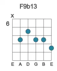Guitar voicing #1 of the F 9b13 chord